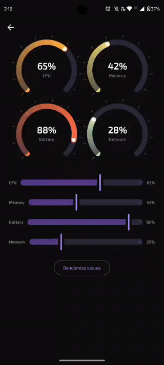 Compose animation