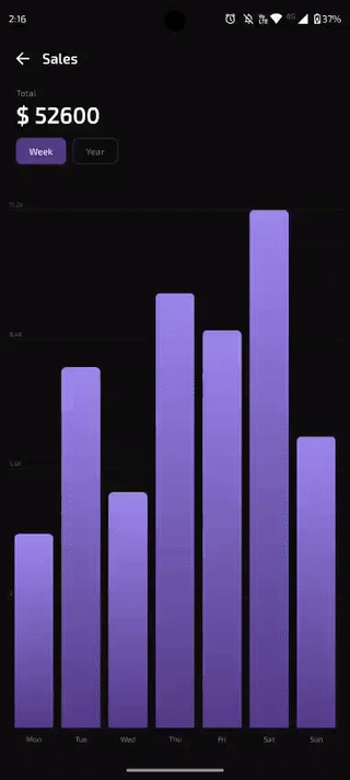 Compose animation